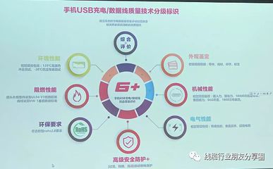 MFI与HDMI年度稽核加严对手机数据线行业的影响
